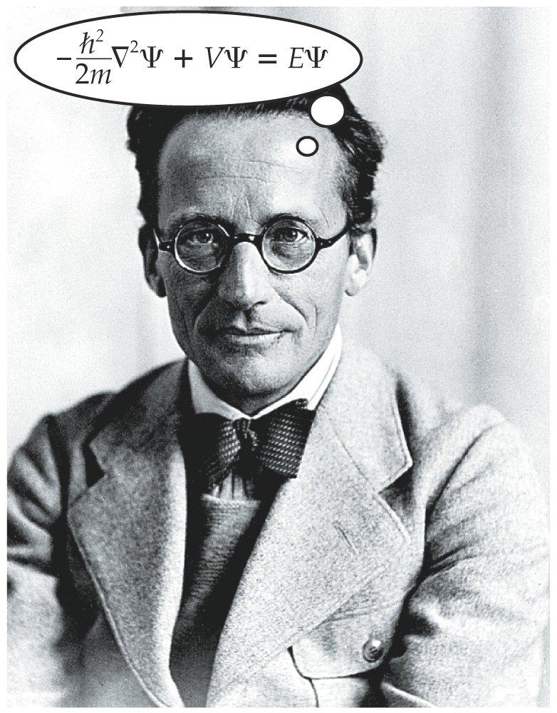 Erwin Schrödinger Features of the equation: Solutions exist for only