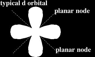 s orbitals have no planar node