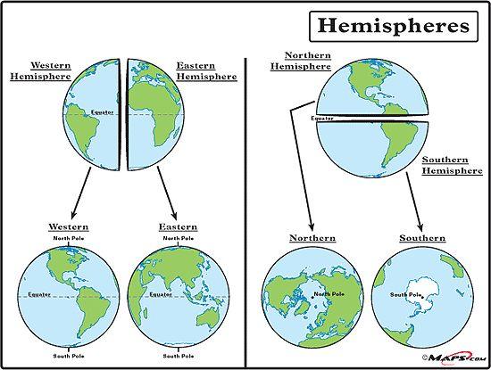 Hemispheres The equator and prime meridian divide the Earth into four hemispheres, the Northern, Southern, Eastern, and