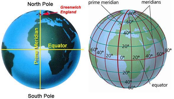 Zero Point Zero Point is the spot where the equator and prime