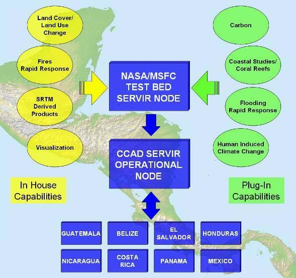 Sea Surface Monitoring An open access, World Wide Web-accessible Mesoamerica- wide system for earth