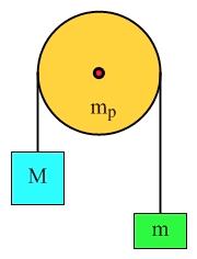 40. A pulley has a mass M, a radius R, and is in the form of a uniform solid disk. The pulley can rotate without friction about a horizontal axis through its center. As shown in Figure 11.