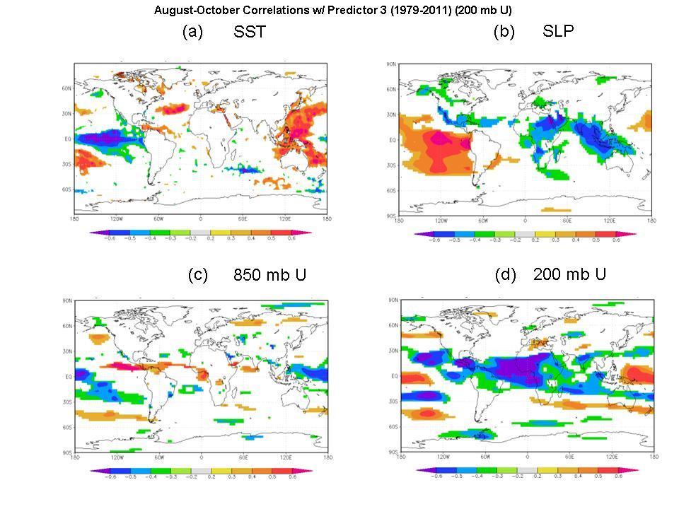 Figure 6: Linear correlations between July 200 MB Zonal Wind over tropical north Africa (Predictor 3) and August-October sea surface temperature (panel a), August- October sea level pressure (panel
