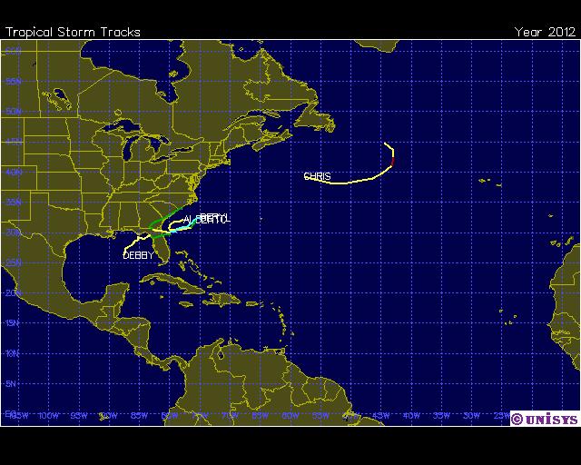 Figure 1: 2012 Atlantic basin hurricane tracks through July. Figure courtesy of Unisys Weather (http://weather.unisys.com).