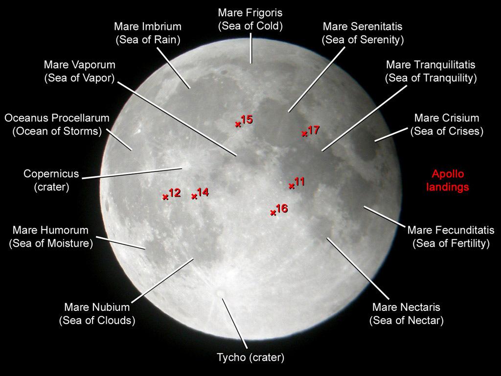 Ignoring the occasional appearance of exceptionally large sunspots, the Moon is the only heavenly body which shows features to the naked eye-- the Man in the Moon.