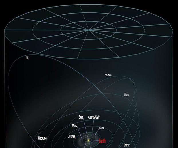 Solar System A.Z. Colvin - Wikipedia ~ 0.
