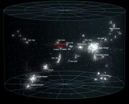 at 100 Mpc ~10000 galaxies -Superclusters: joined