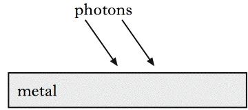 2008 Q29. To explain the photoelectric effect, light can be considered as consisting of tiny bundles of energy. These bundles of energy are called photons.