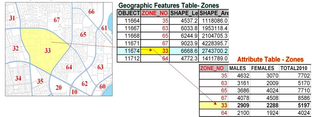 2. Geocoded Unit Record Data in a Data Management Environment
