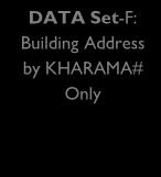 Available Yes Register Address building Address No Yes Get building KHARAMA # from KHARAMA DB using Old