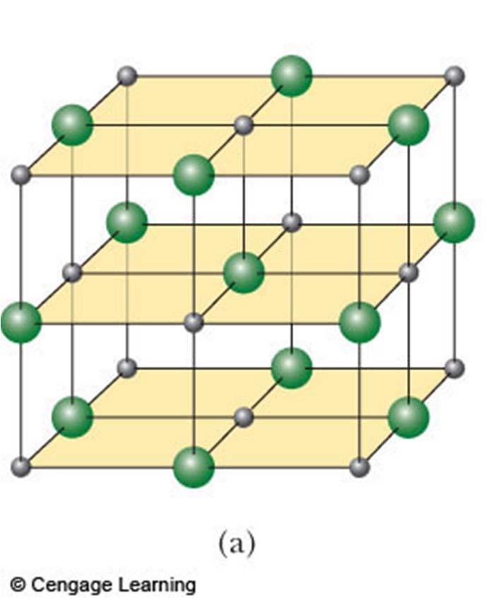 Crystalline Solid Atoms have an ordered structure This example is