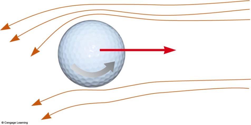 Application Golf Ball The dimples in the golf ball help move air along its surface The ball pushes the air down