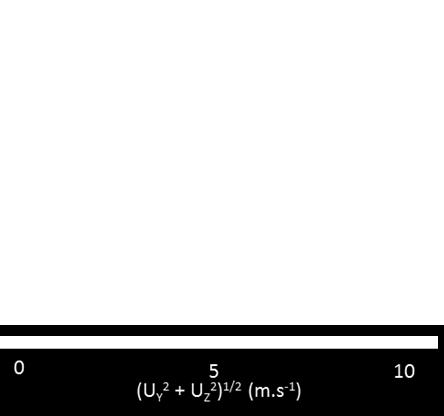 s -1 ) Cμ = 19 x 10-3 St J = 0.83 DC = 50% St J = 0.