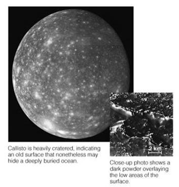 Callisto Classic cratered iceball No tidal heating, no orbital resonances But it has a