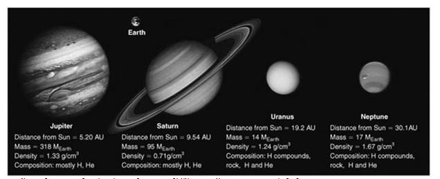 How do jovian planets differ from terrestrials?