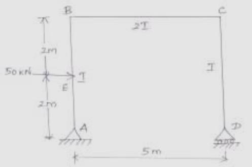 12. A simply supported beam of span 6 m is subjected to a concentrated load of 45kN at 2 m from the left support. Identify the deflection under the load point.