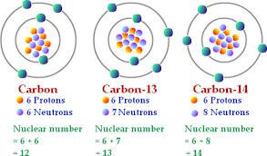 ISOTOPES Atoms with the same number of protons but different number of neutrons isotopes of an element.