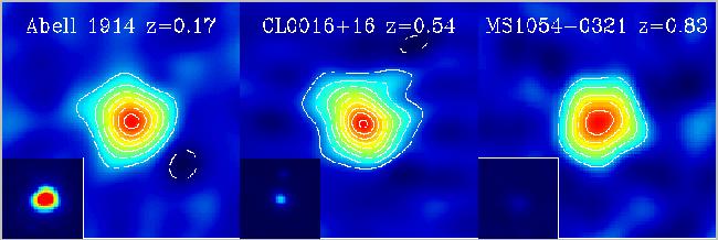 Advantages of SZ Cluster survey 1) Of course, the distinct spectral