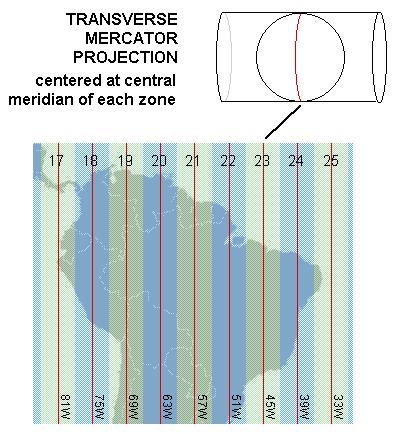 Universal Transverse Mercator We can describe the location of each zone in terms of