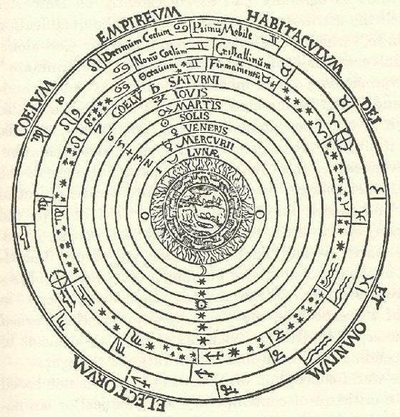 Geocentric model Belief in Ptolemy s geocentric model