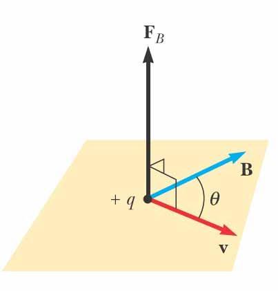 Direction F B perpendicular to plane