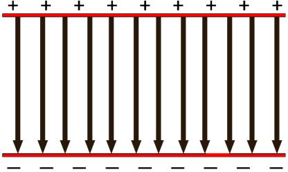 Uniform Electric Field A uniform electric field is represented by a set of electric field lines which are straight, parallel to each other and equally spaced It can be