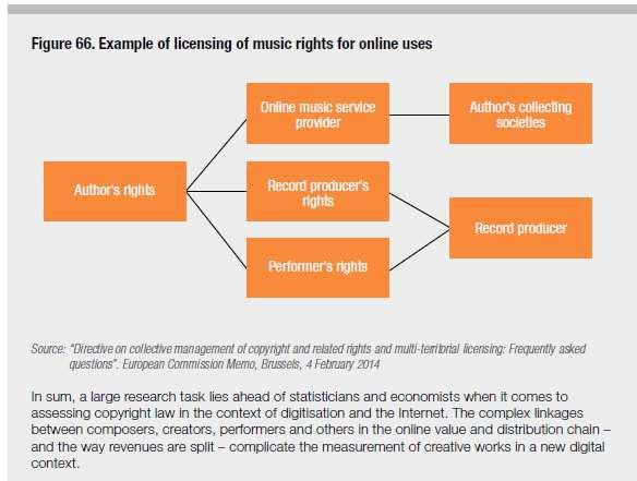 Licensing of music rights for online uses Regulations