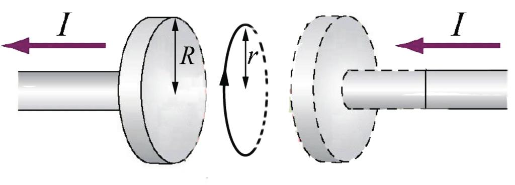 Concept Question: Capacitor If instead of integrating the magnetic field around the pictured Amperian circular loop of radius r we were to integrate around an