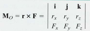 MOMENT OF A FORCE VECTOR FORMULATION (continued) So, using the cross product, a moment can be expressed as By expanding the above equation using 2 2 determinants (see Section 4.