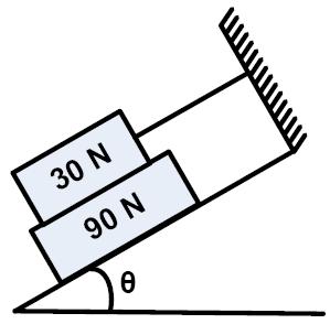 The coefficient of friction for all surfaces is 1/3. [29.05 ] 5 Knowing that the coefficient of friction between the 25 kg block and the incline is µ s = 0.