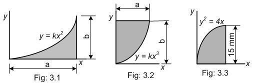 Centroid and Moment of Inertia 1 Derive the centroid and moment of inertia of followings by first principal