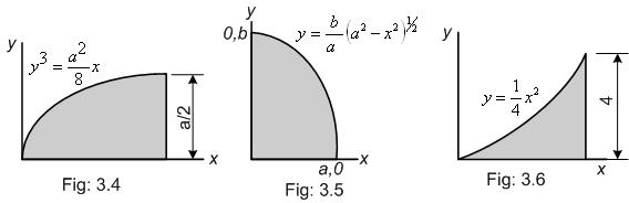 Quarter circle 2 Locate the centroid of the composite line shown. Figure 2.1 Figure 2.2 Figure 2.3 3.
