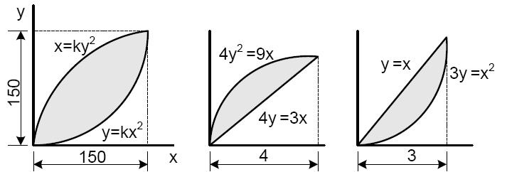 2 Figure 5.3 Figure 5.4 Figure 5.
