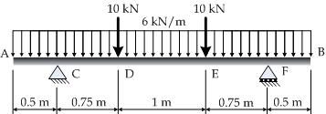 Beam and Truss Draw shear force and bending