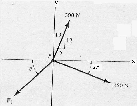 Figure 13 Figure 14 14 The vertical force F = 500 N acts downward at A on the two membered frame. Determine the magnitudes of the two components of F directed along the axes of AB and AC.[F AC = 366.