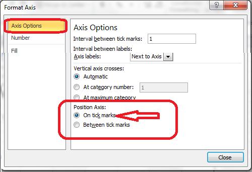 How many states In the "Axis Options", look for "Position Axis" and change it to be "On tick marks" Here