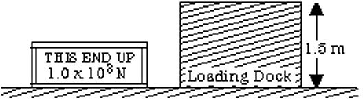 37. The diagram shows a 1.0 10 3 -newton crate to be lifted at constant speed from the ground to a loading dock 1.5 meters high in 5.0 seconds. What power is required to lift the crate? 40.