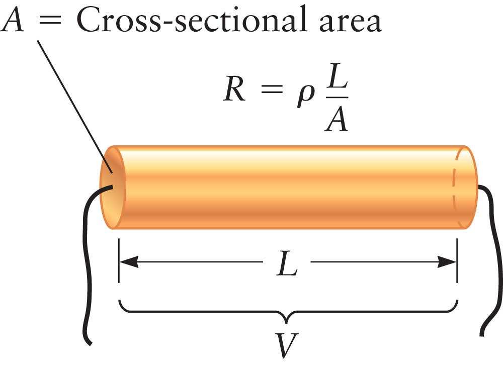 Resistivity Power The resistivity, ρ, depends only on the material used to make the wire.