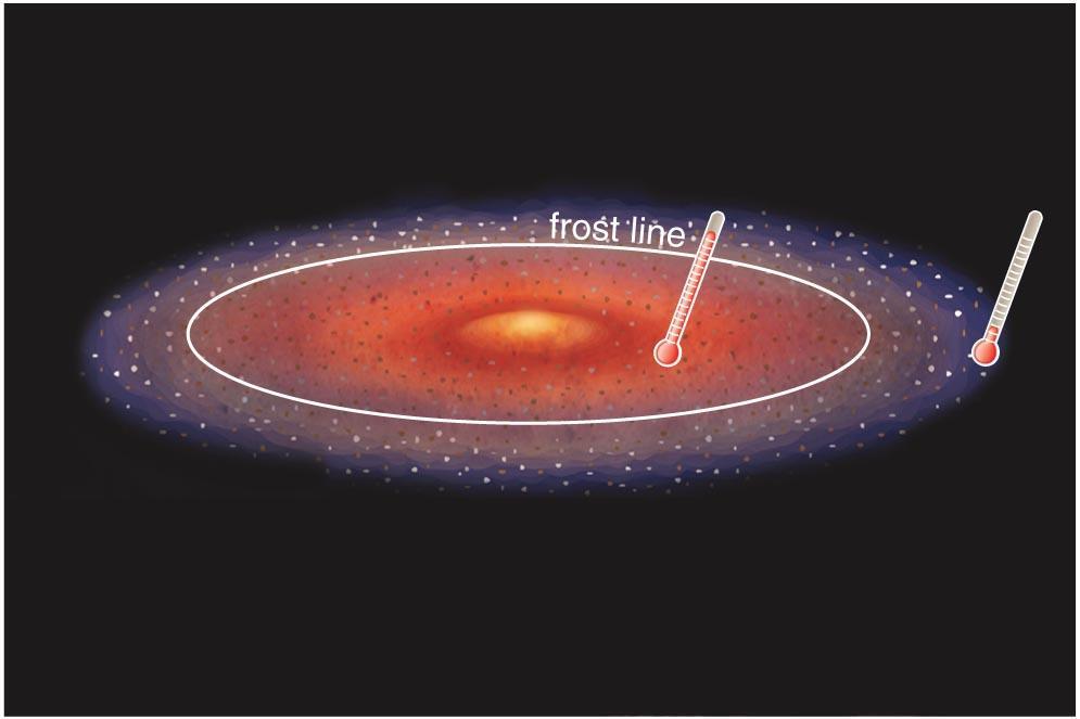 Inside the frost line: Too hot for hydrogen compounds to