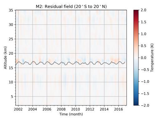 M2: Residual (anomalies - reconstruction) 2017-09-26 H.