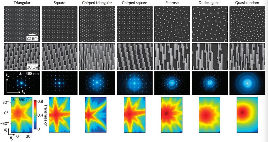 Experiments for realizing the idea nanostructure array -Vapor-Liquid-Solid