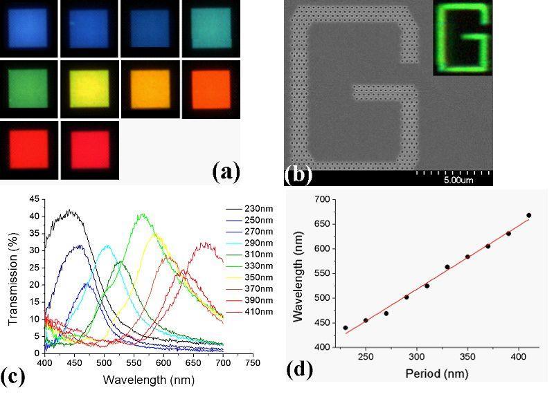 Images of various plasmonic colour filters taken in microscope transmission mode under a white light illumination. Figure 4.