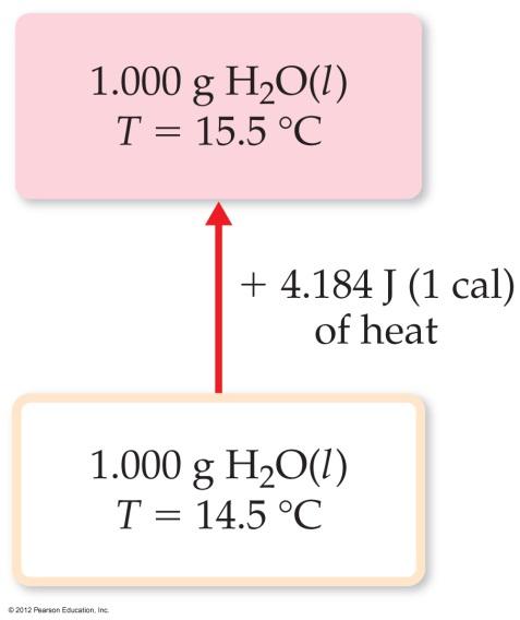 Specific Heat Capacity Recall: specific heat capacity (or simply specific