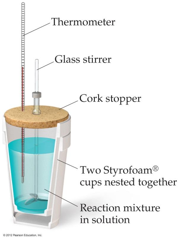 Constant-Pressure Calorimetry By carrying out a reaction in aqueous solution in a simple calorimeter one can indirectly measure the heat change for the system by measuring the