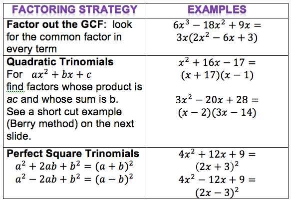 into its factors. Here is a summary of factoring strategies: erry Method to factor Step 1: alculate ac.