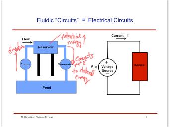 Fluidic Circuits
