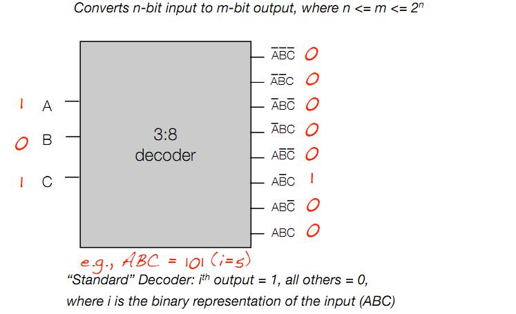 Decoder Example