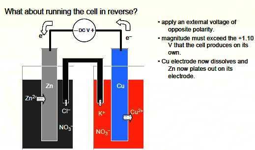 An electrolytic cell has three component parts: an electrolyte and two electrodes (a cathode and an anode).