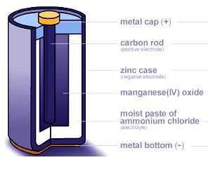 Zinc-carbon battery A zinc-carbon dry cell or battery is packaged in a zinc can that serves as both a container and anode.