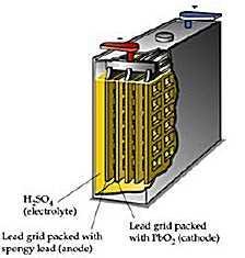 Lead-acid battery The lead-acid battery used in motor vehicles, consists of a series of six identical cells assembled in series.